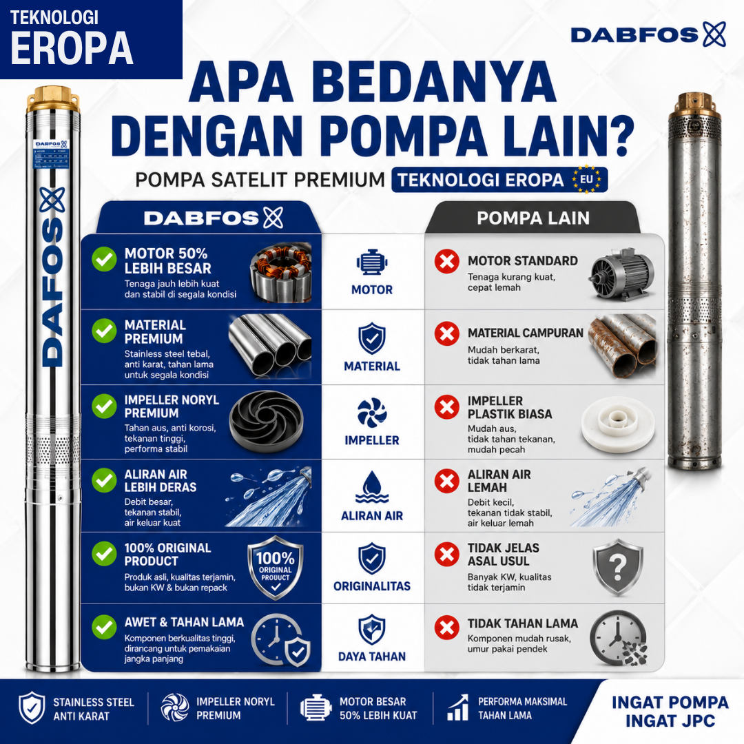 Apa Bedanya?